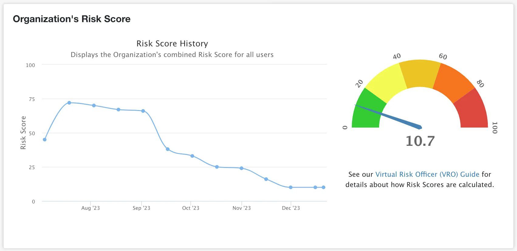 Products-Dashboards-KSAT